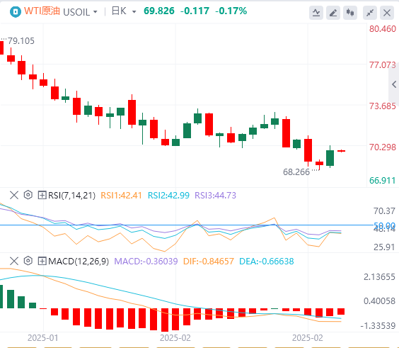 Analyse du pétrole brut de FxPro浦汇 Forex : l'hésitation de l'OPEP+ à augmenter l